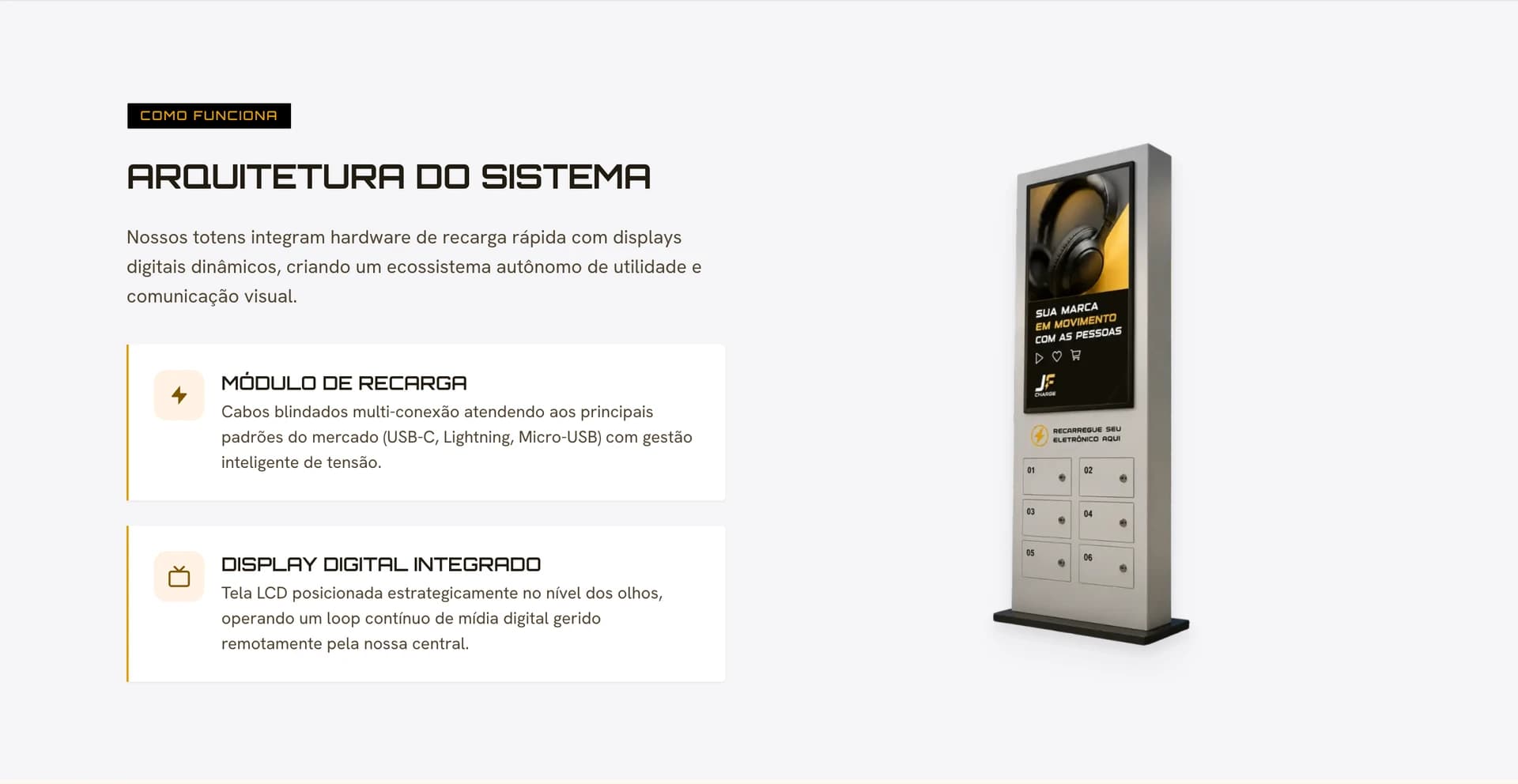 Módulo de arquitetura do sistema e princípios operacionais dos totens